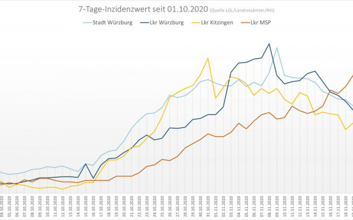 16063263207 tage inzidenz seit september 16063263207 tage inzidenz seit september